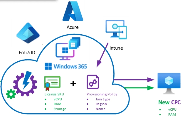 Ai chưa cập nhật Microsoft Intune sẽ dính đòn