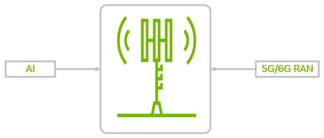 AI-RAN và 6G: Cuộc chơi hạ tầng mạng mới