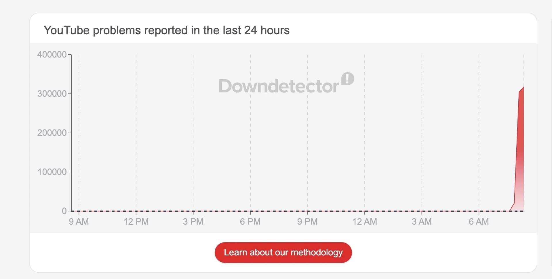 YouTube toàn cầu tê liệt: Trang chủ trắng xóa 3 YouTube toàn cầu tê liệt: Trang chủ trắng xóa