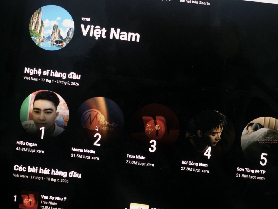 Kênh YouTube Việt Nam có view khủng nhất Tết 2026