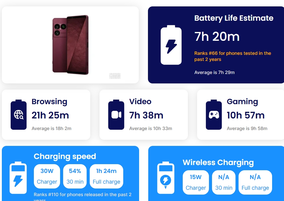 Sony Xperia 1 VIII: chiếc flagship ngược dòng thời đại của Sony liệu còn cửa trước iPhone và Galaxy?