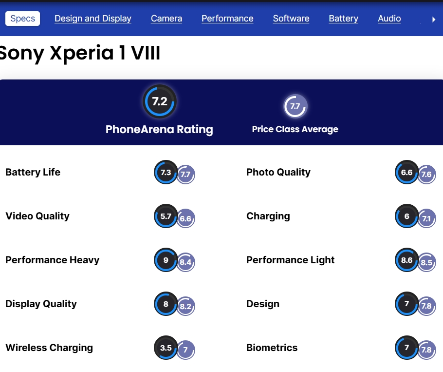 Sony Xperia 1 VIII: chiếc flagship ngược dòng thời đại của Sony liệu còn cửa trước iPhone và Galaxy?