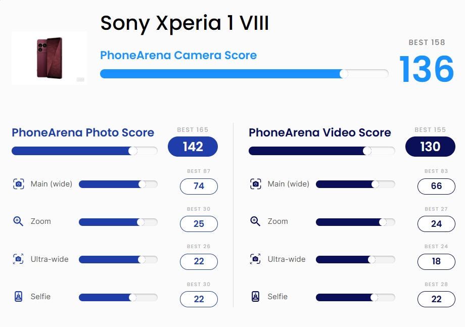 Sony Xperia 1 VIII: chiếc flagship ngược dòng thời đại của Sony liệu còn cửa trước iPhone và Galaxy?
