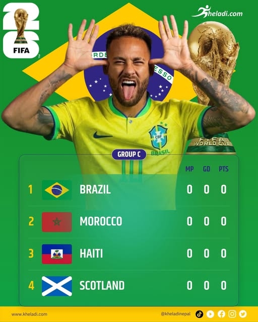 Bảng C World Cup 2026: Ai sẽ đi cùng Brazil vào vòng 32?